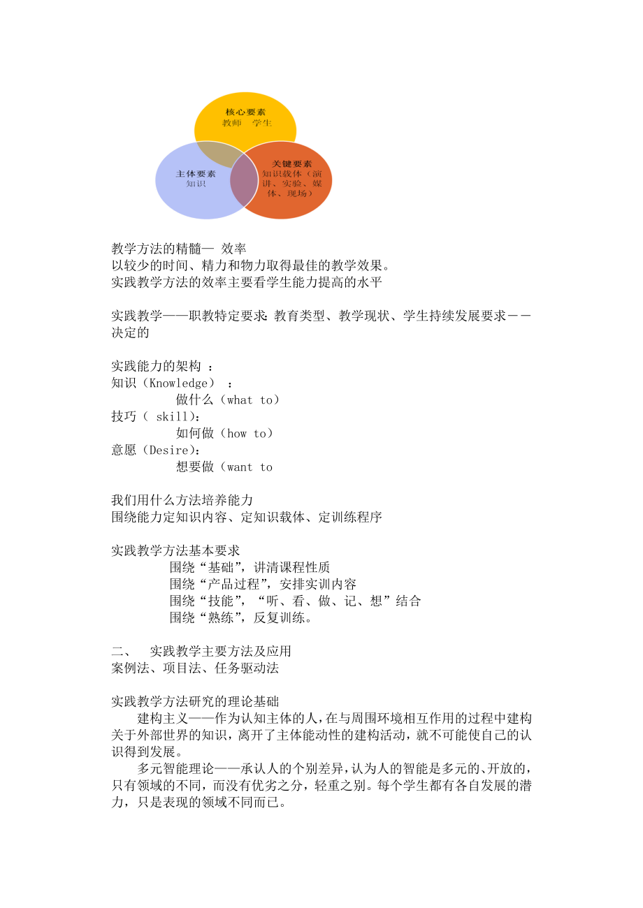 培训提纲01(实践教学方法及其应用策略).doc_第2页