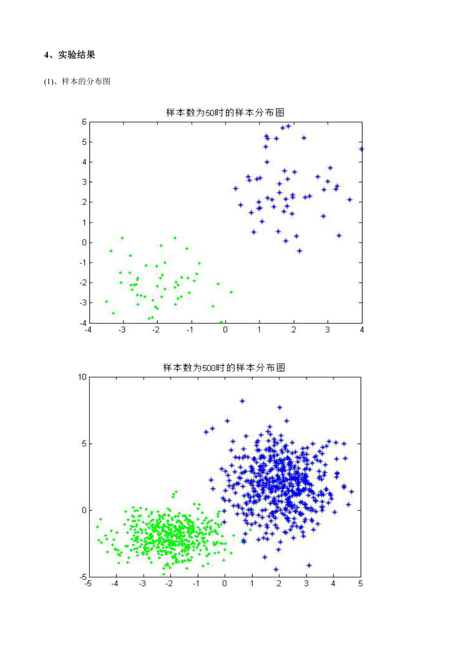 模式识别上机实验报告汇总.doc_第2页