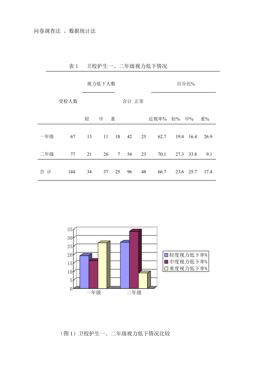 桂林市卫校护生视力低下情况分析.doc_第2页