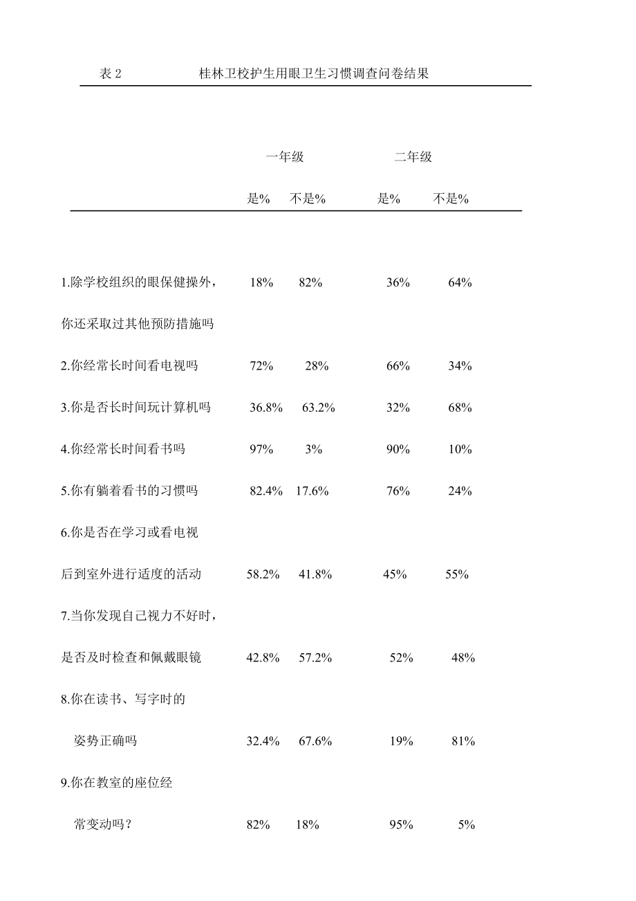 桂林市卫校护生视力低下情况分析.doc_第3页