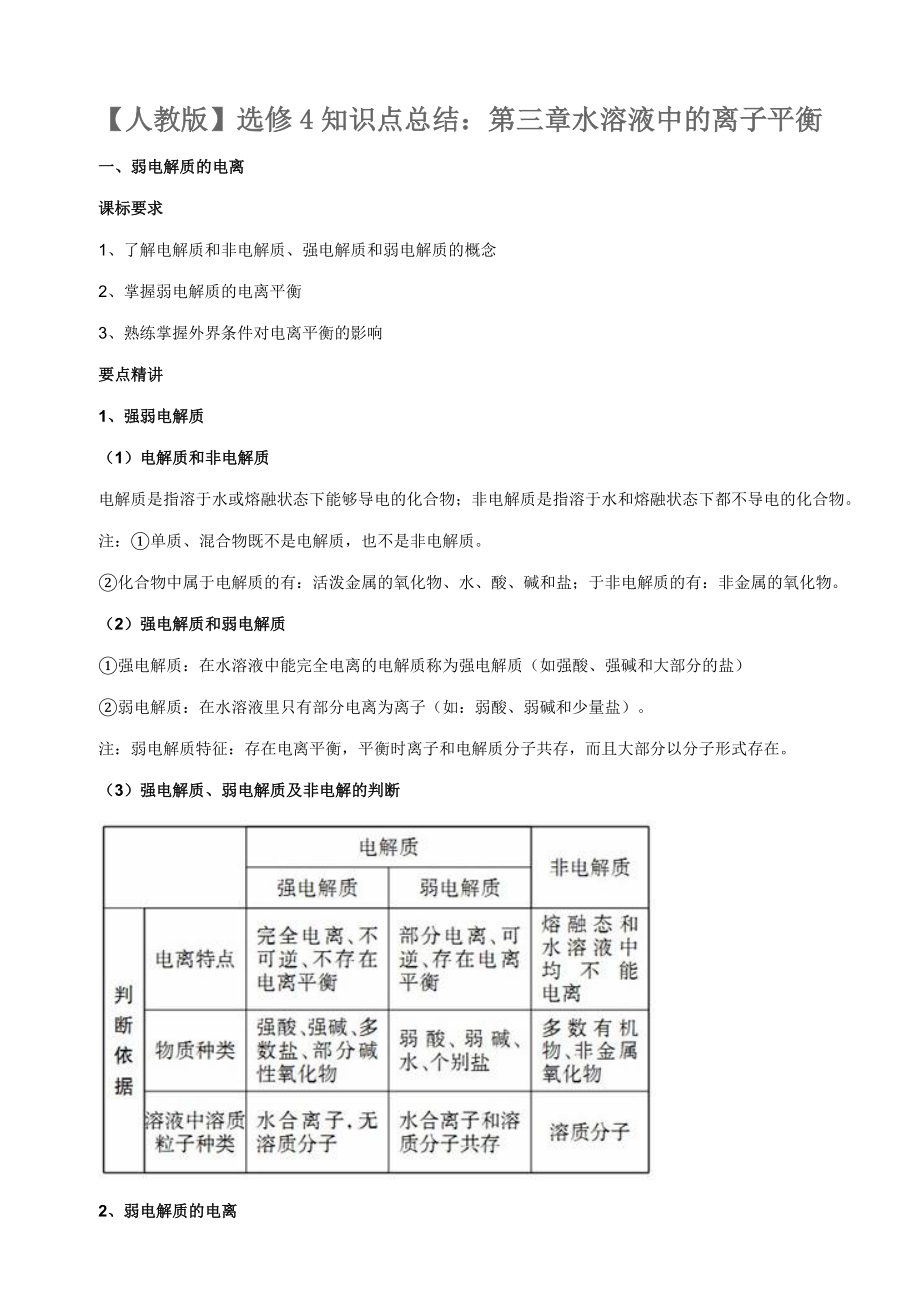 水溶液中离子平衡知识点.doc_第1页