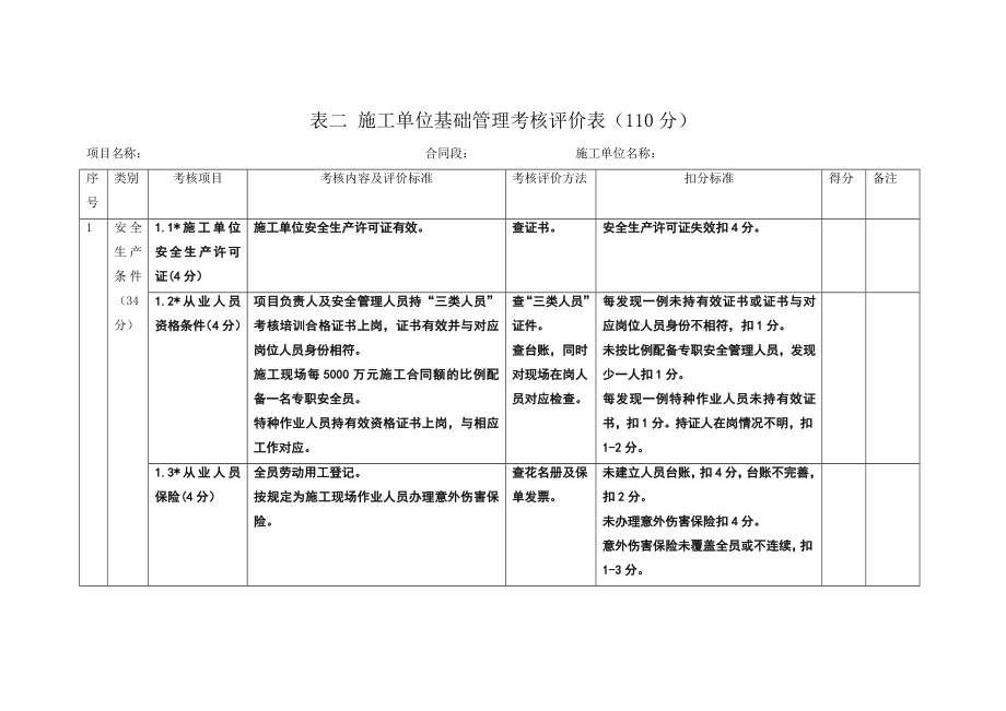 施工单位考核表.doc_第1页