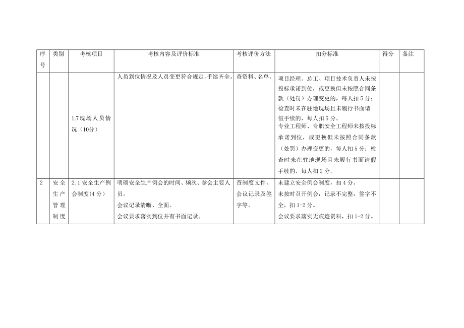 施工单位考核表.doc_第3页