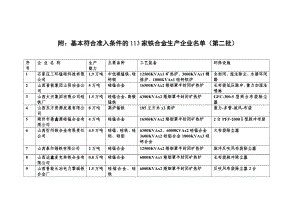 第二批铁合金企业行业准入复核汇总表.doc