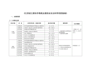 江西省主要农作物病虫害防治安全科学用药指南.doc