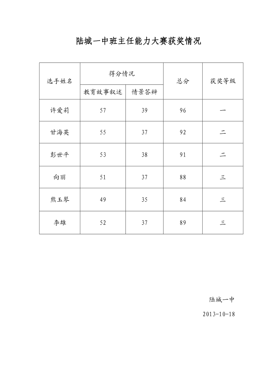 中学班主任能力大赛活动方案.doc_第3页