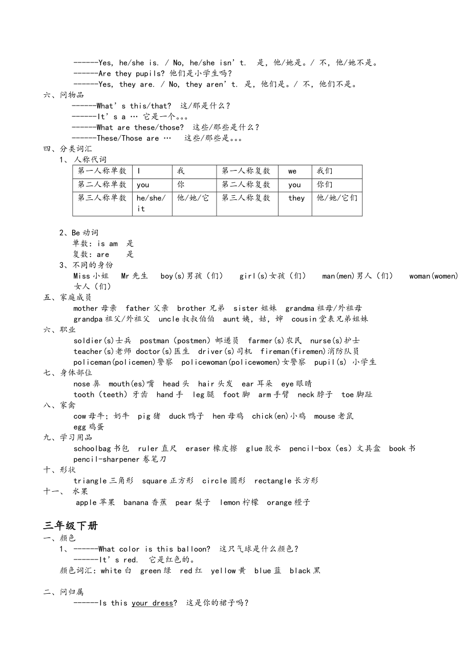 湘少版小学英语毕业总复习知识点汇总.doc_第2页