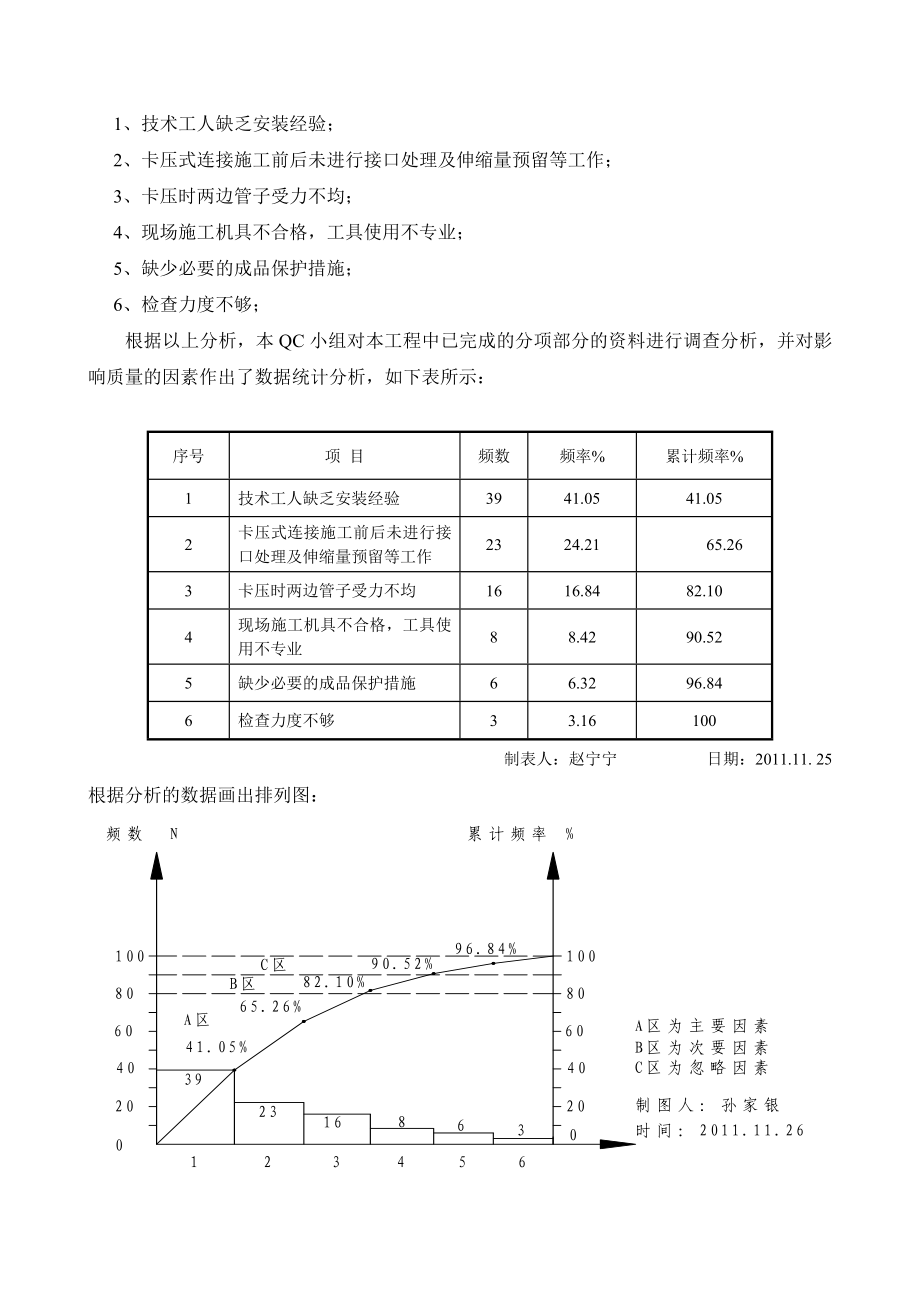 提高卡压式连接薄壁不锈钢管的施工质量要点.doc_第3页