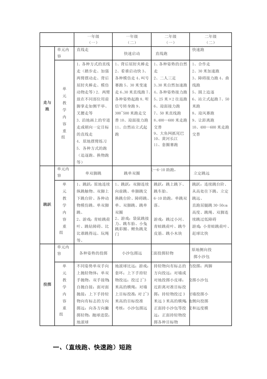 传统田径校本教材.doc_第2页