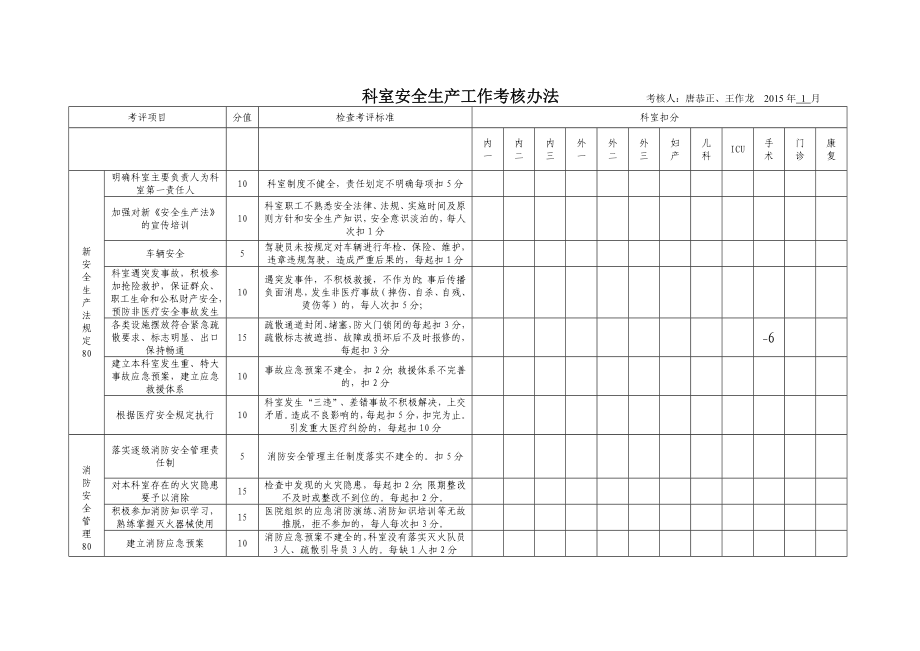 梓潼县人民医院各科室安全生产工作考核办法计分表.doc_第1页