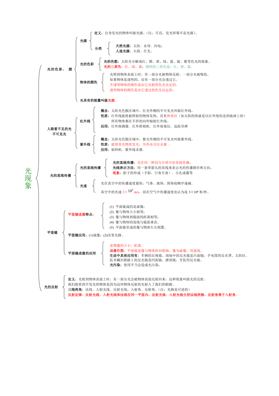 人教版初中物理全套知识网络.doc_第3页