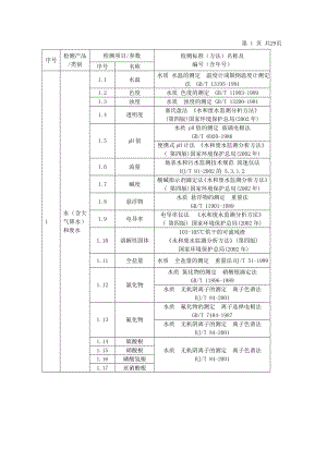 广州环境监测中心站环境监测方法一览表.doc