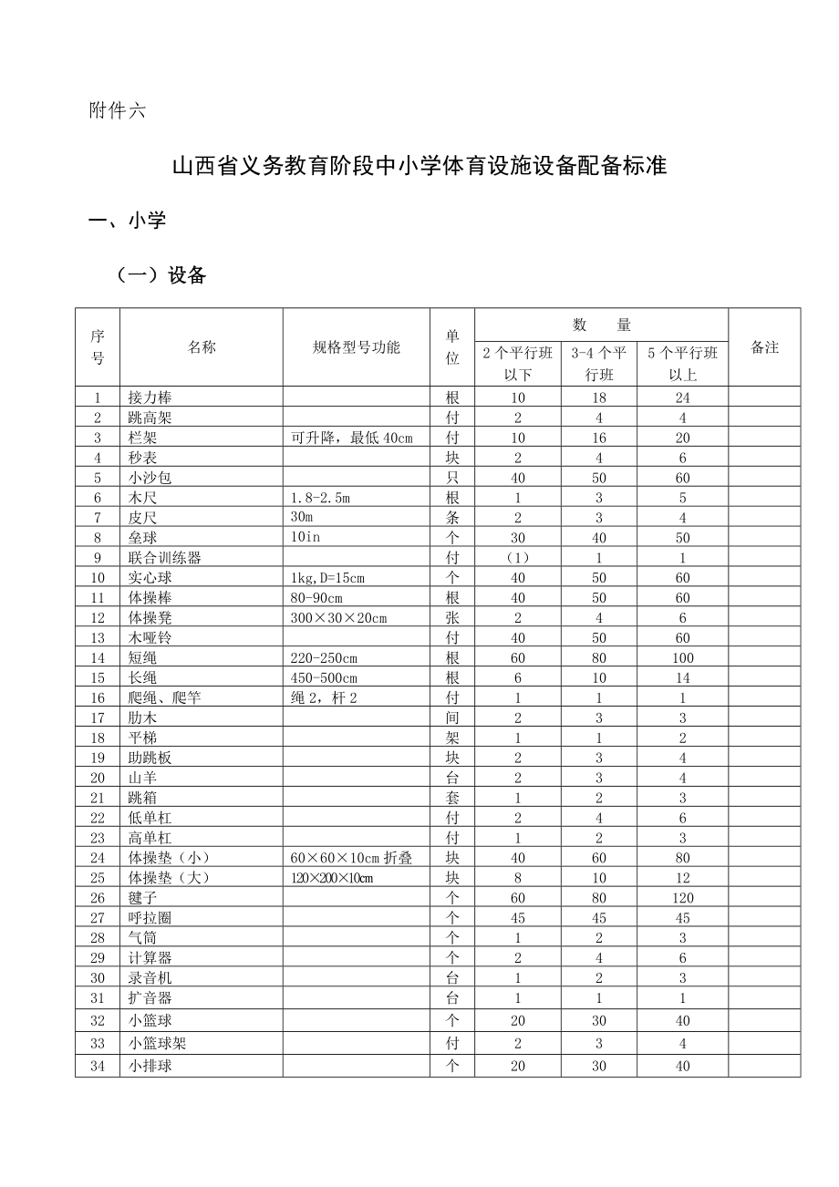 山西省义务教育阶段中小学体育设施设备配备标准.doc_第1页