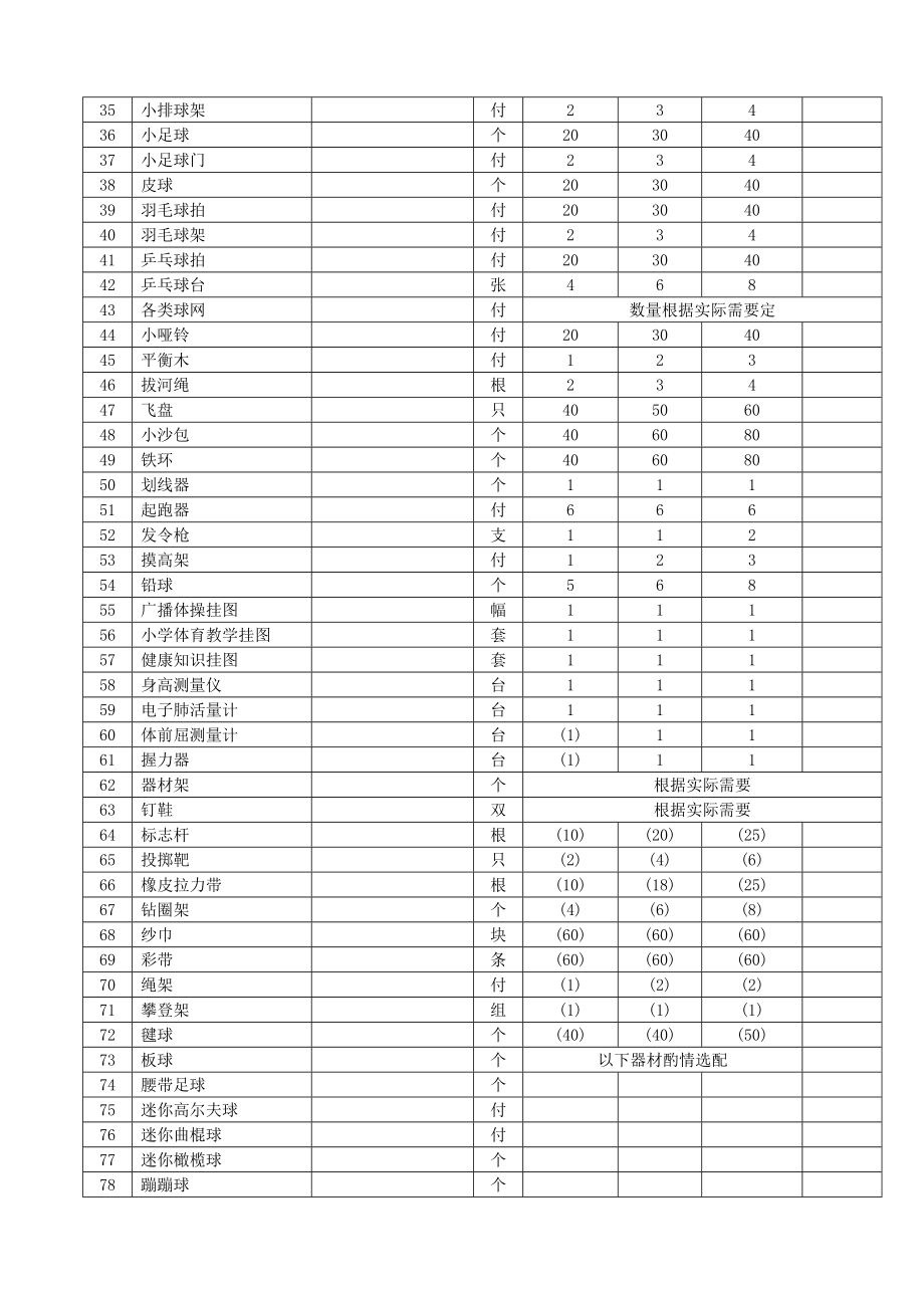 山西省义务教育阶段中小学体育设施设备配备标准.doc_第2页