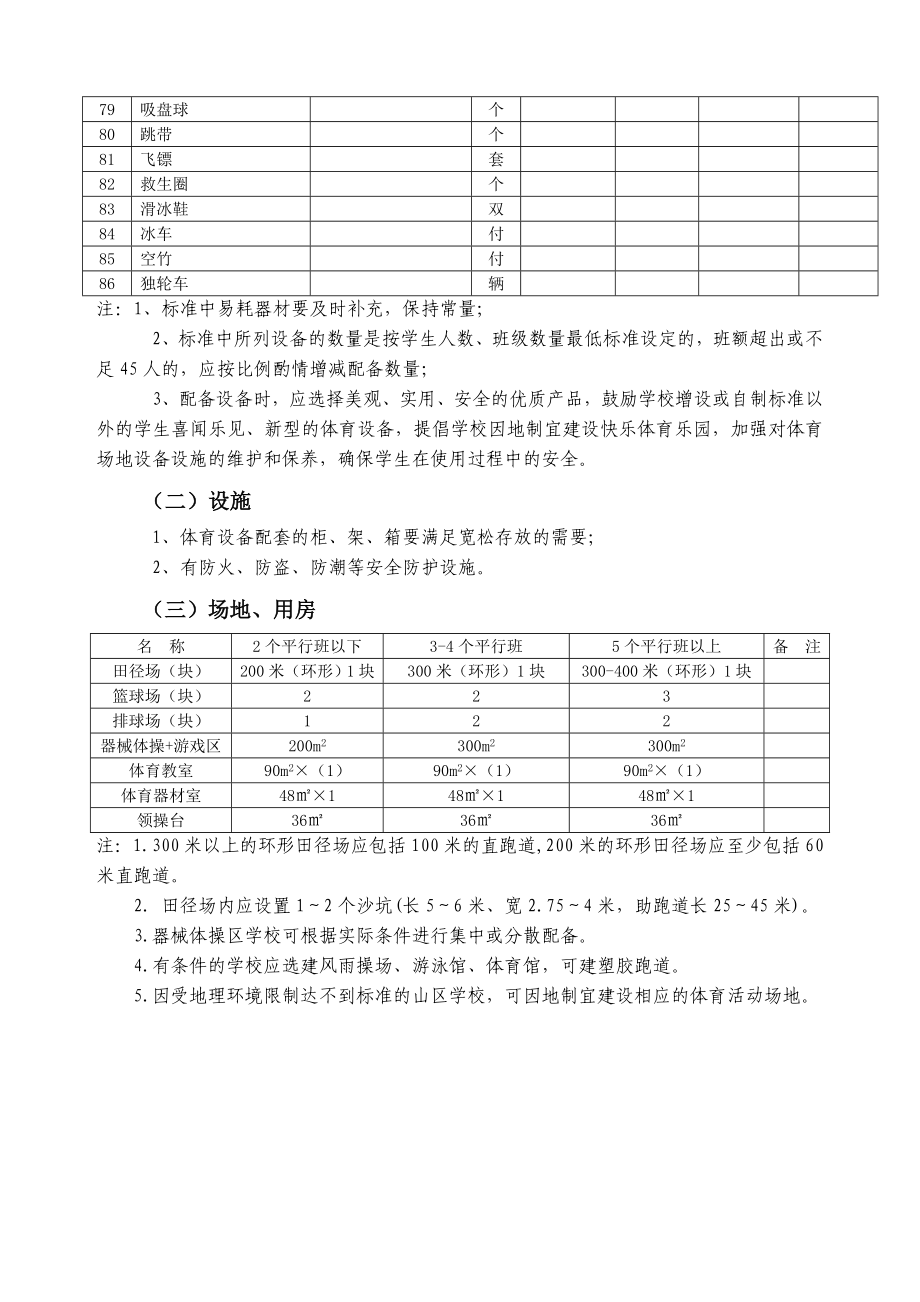 山西省义务教育阶段中小学体育设施设备配备标准.doc_第3页