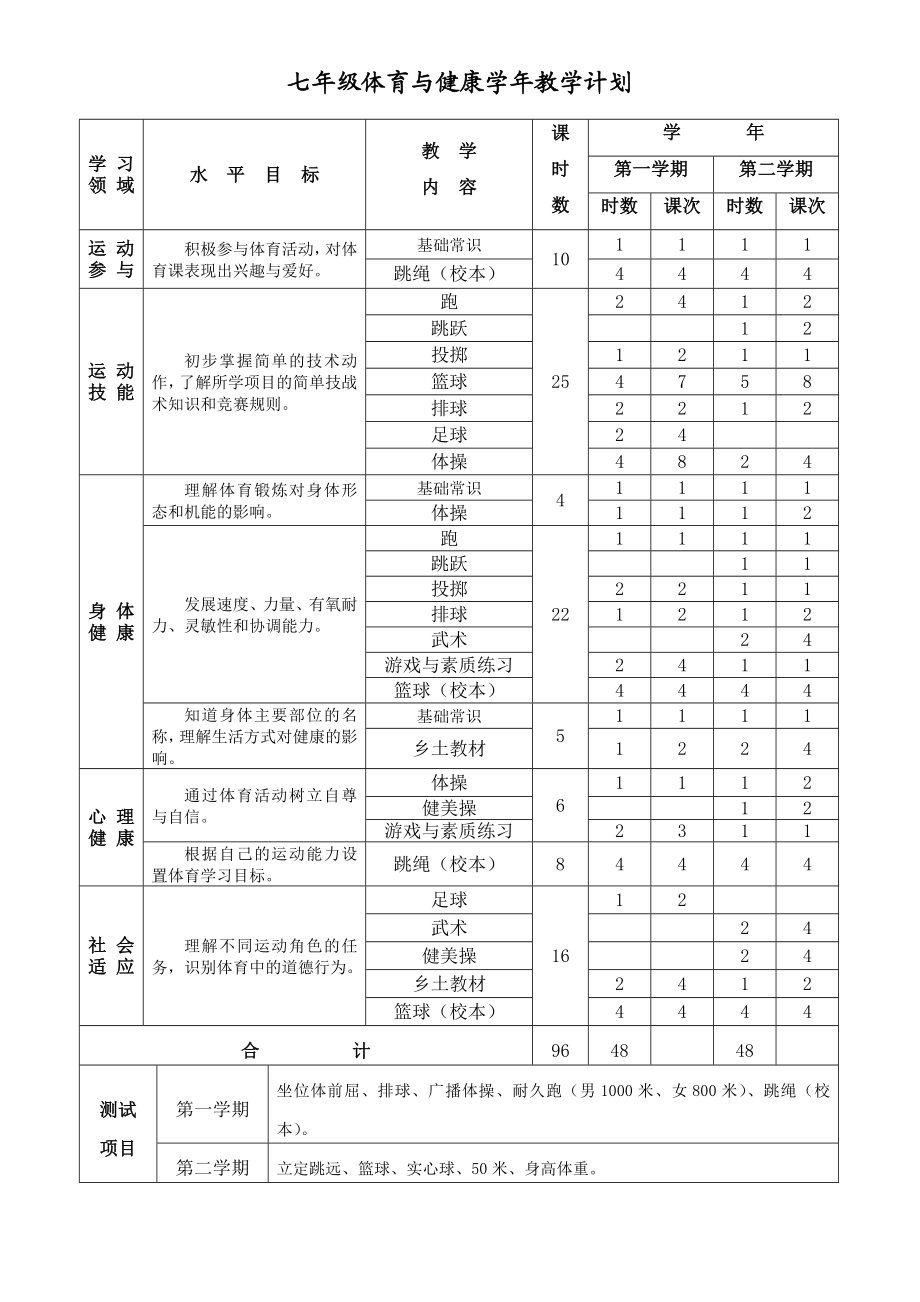 七级体育与健康单元计划.doc_第1页