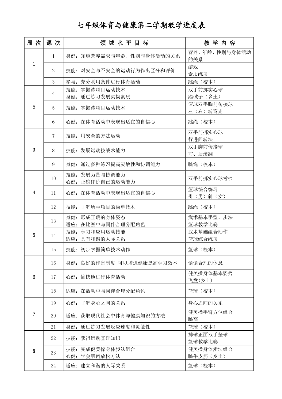 七级体育与健康单元计划.doc_第2页