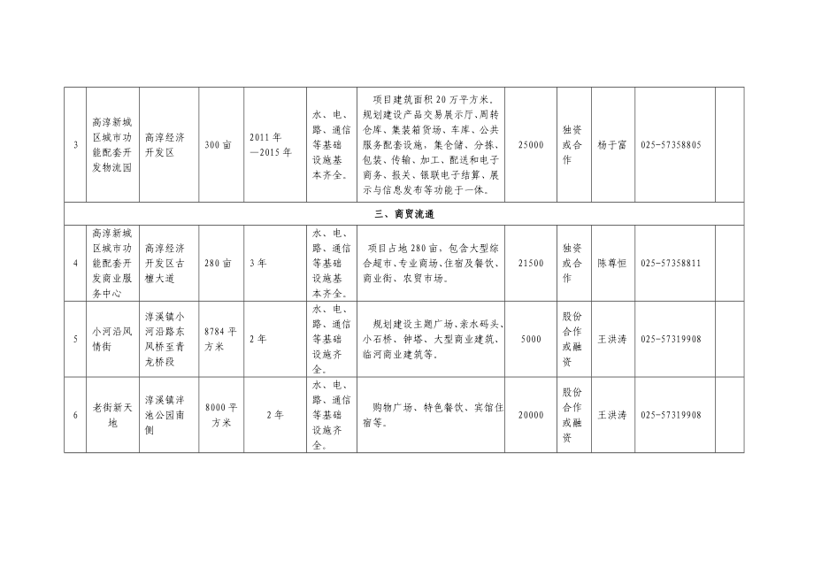 高淳县服务业招商项目汇总表.doc_第2页