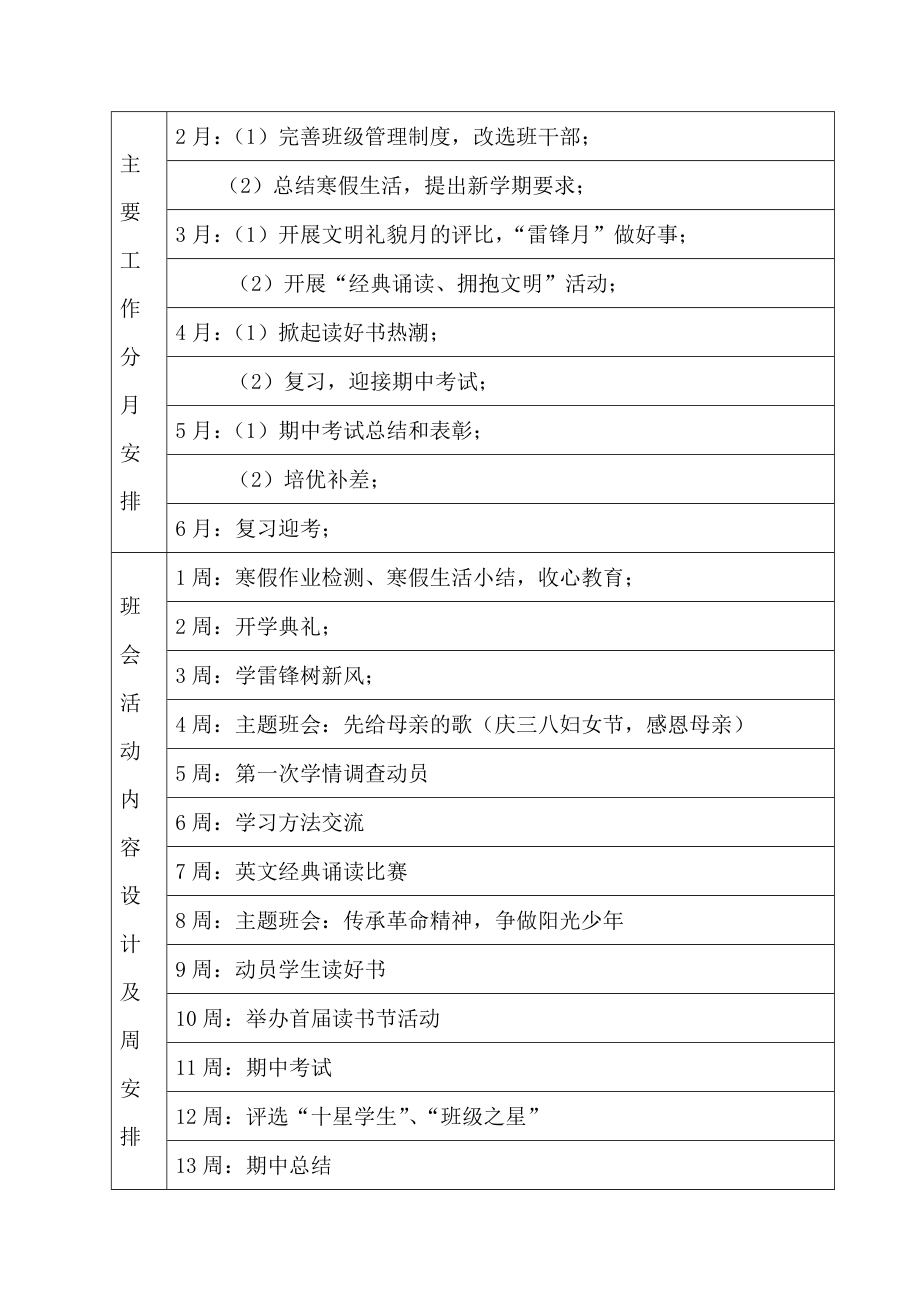 班级工作计划表（初中部）.doc_第2页