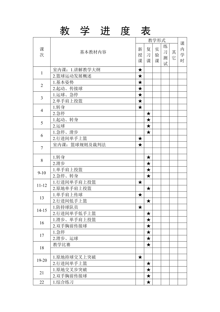 合肥世界外国语学校高中部篮球社团教案.doc_第1页