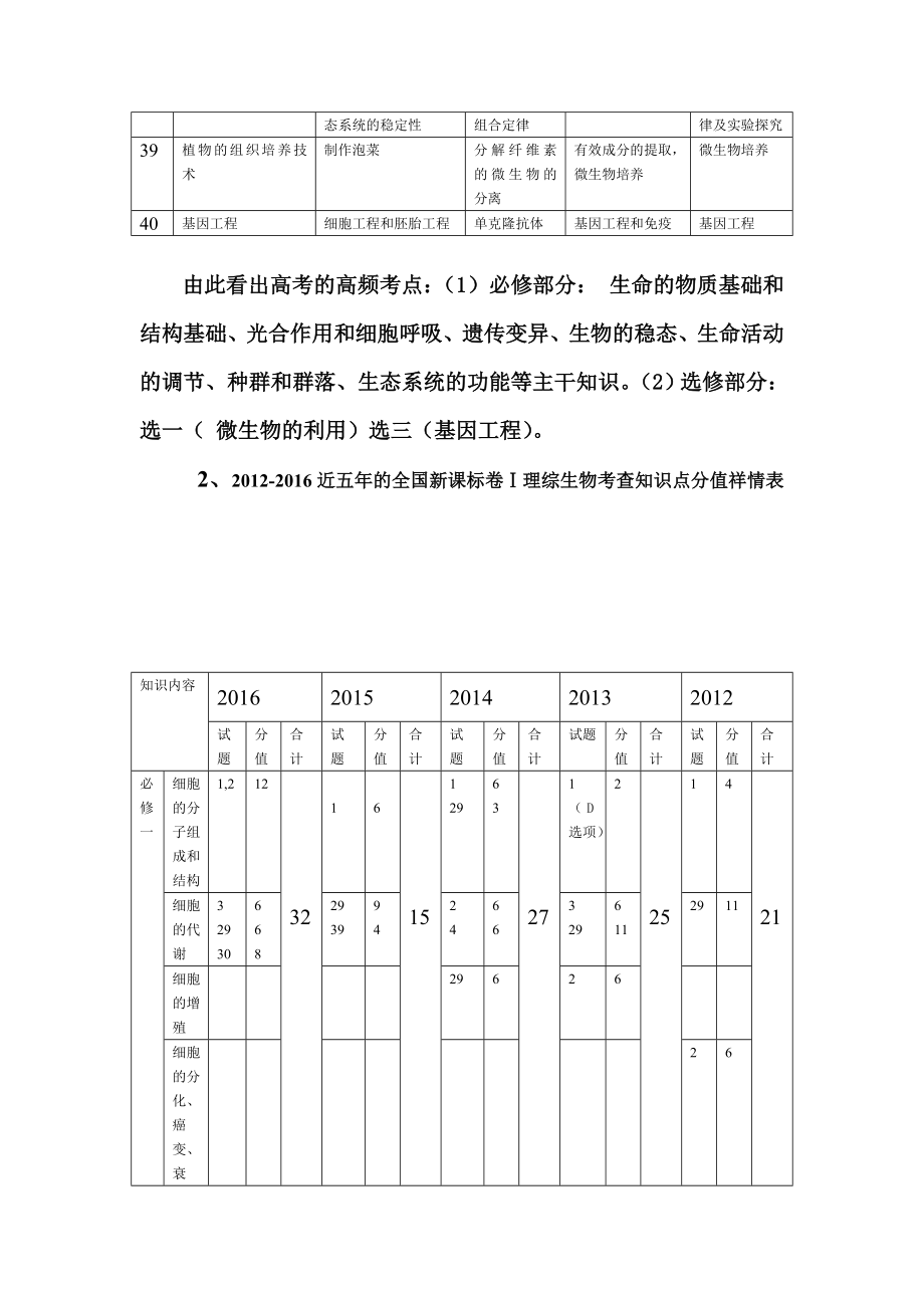 近五的全国新课标理综生物高考试题分析.doc_第2页