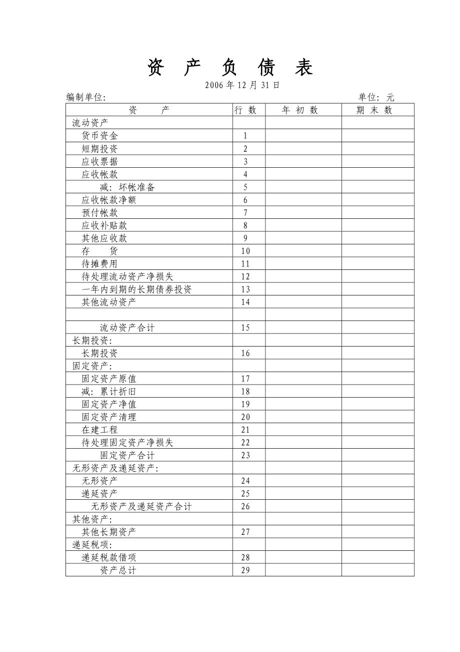 标准审计报告格式.doc_第3页