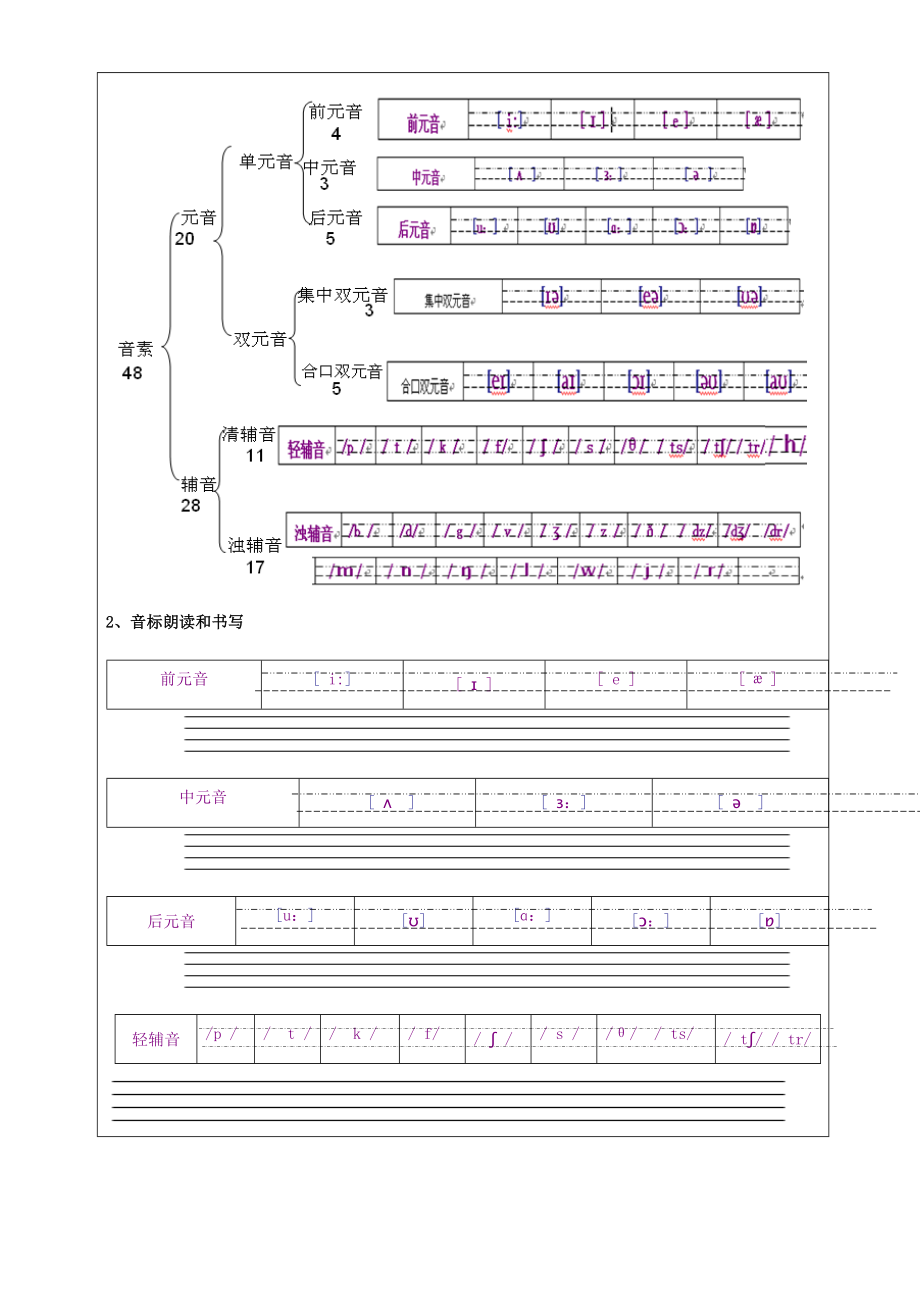 初一英语新初一小班衔接讲义书115.doc_第2页