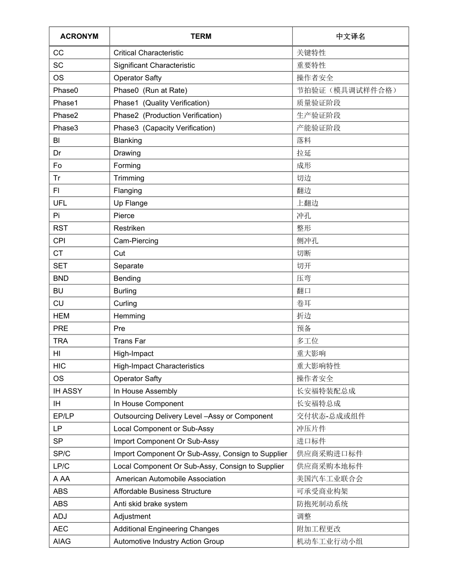 福特体系钣金件常用缩写词.doc_第2页