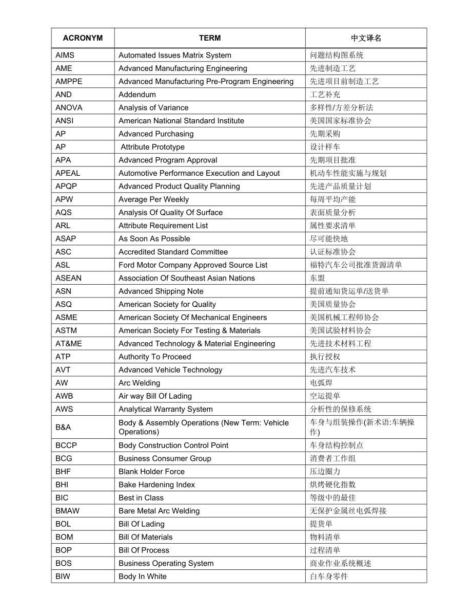 福特体系钣金件常用缩写词.doc_第3页