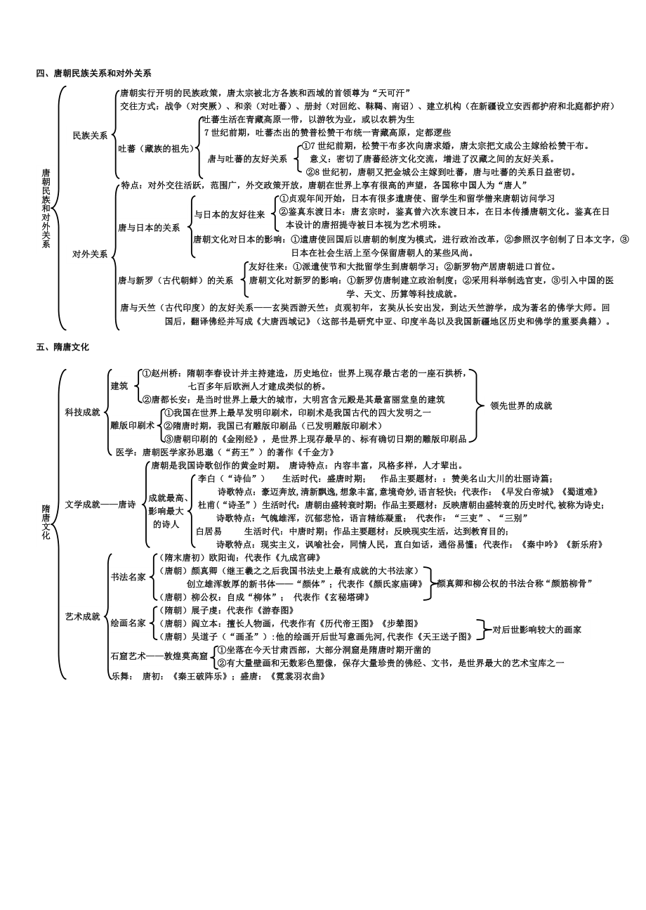 七级下册历史知识框架.doc_第2页