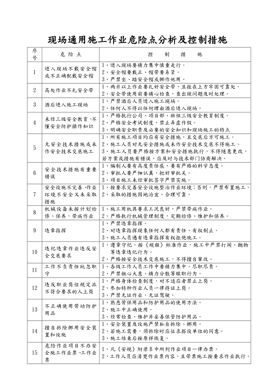 施工作业危险分析和控制措施.doc_第2页