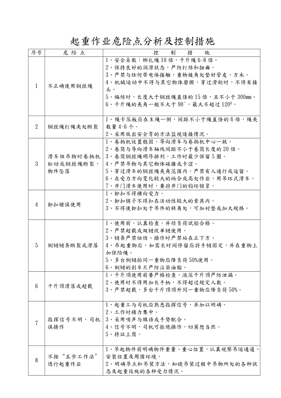 施工作业危险分析和控制措施.doc_第3页