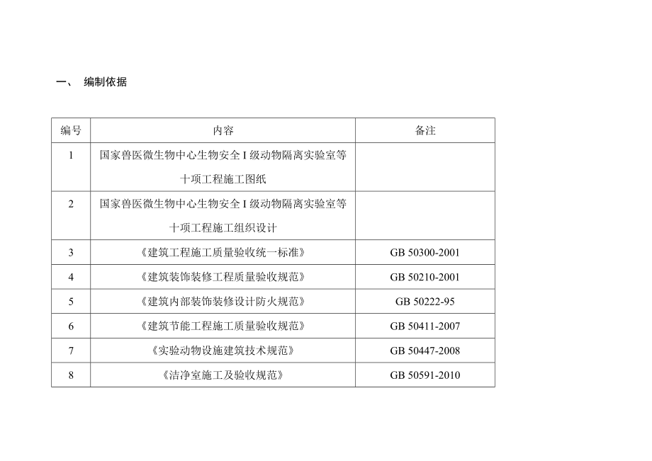 实验室装饰装修材料试验计划.doc_第2页