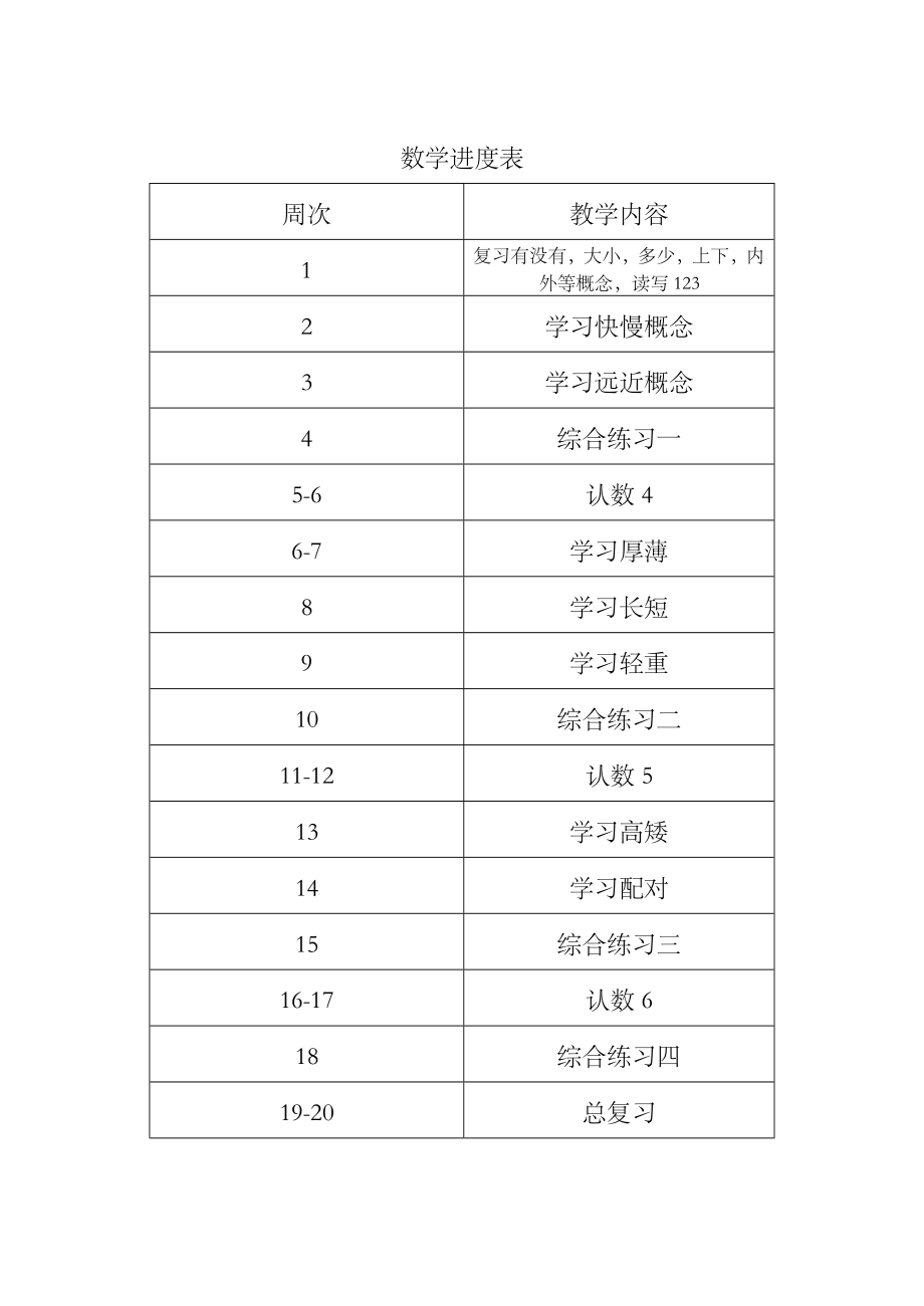 培智生活数学一级下教案.doc_第1页