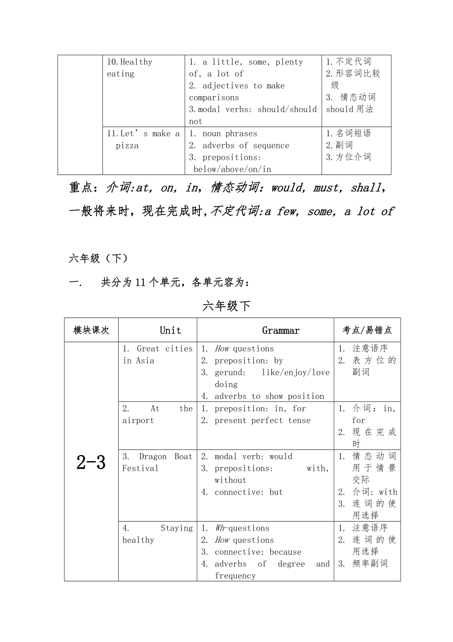 牛津上海版初中英语各单元知识点汇总.doc_第2页