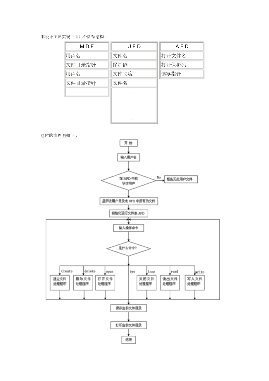 操作系统课程设计(文件系统管理)文件.doc_第3页