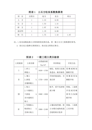 土石方松实系数换算表.doc