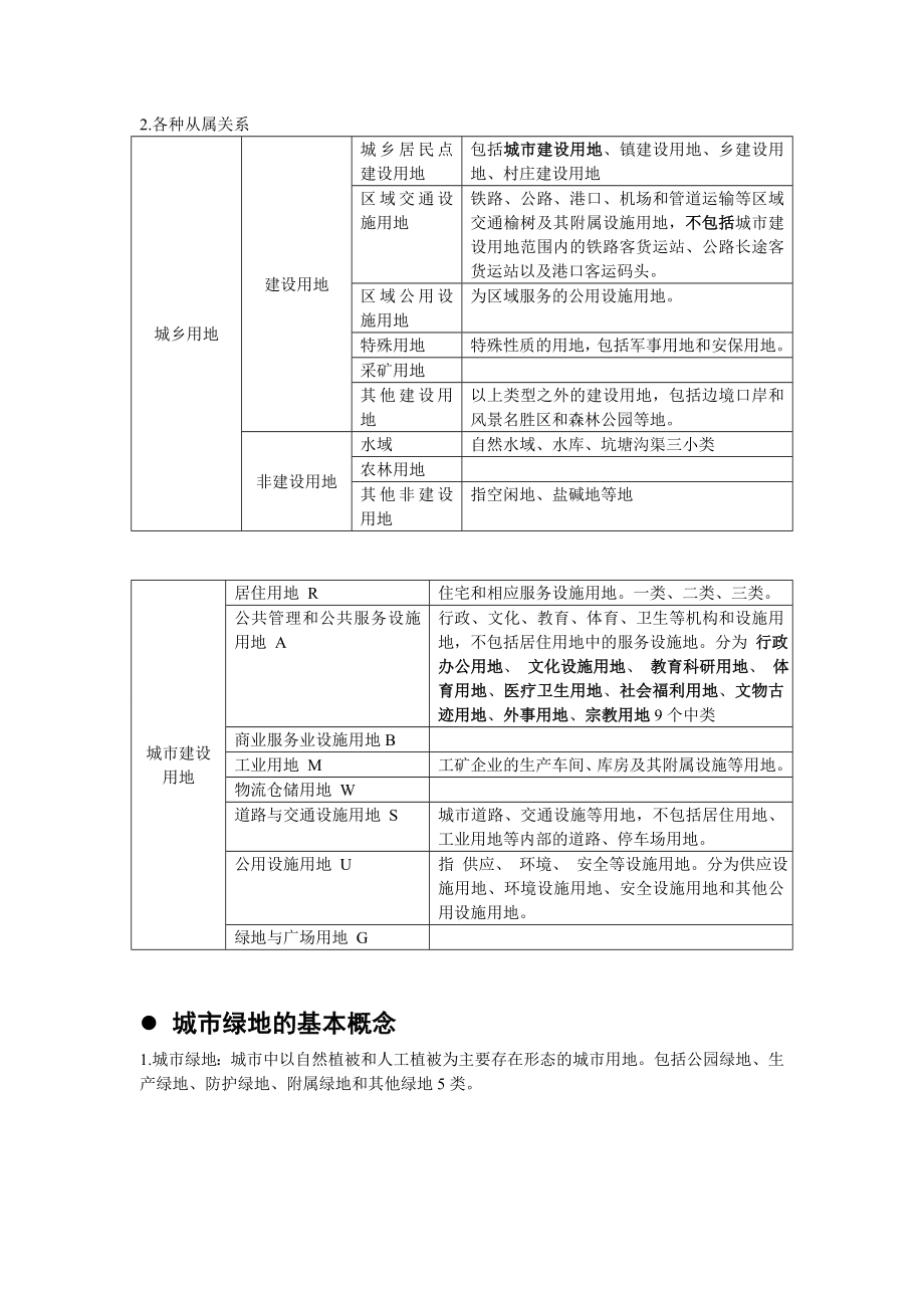 城市绿地规划复习提纲汇总.doc_第3页