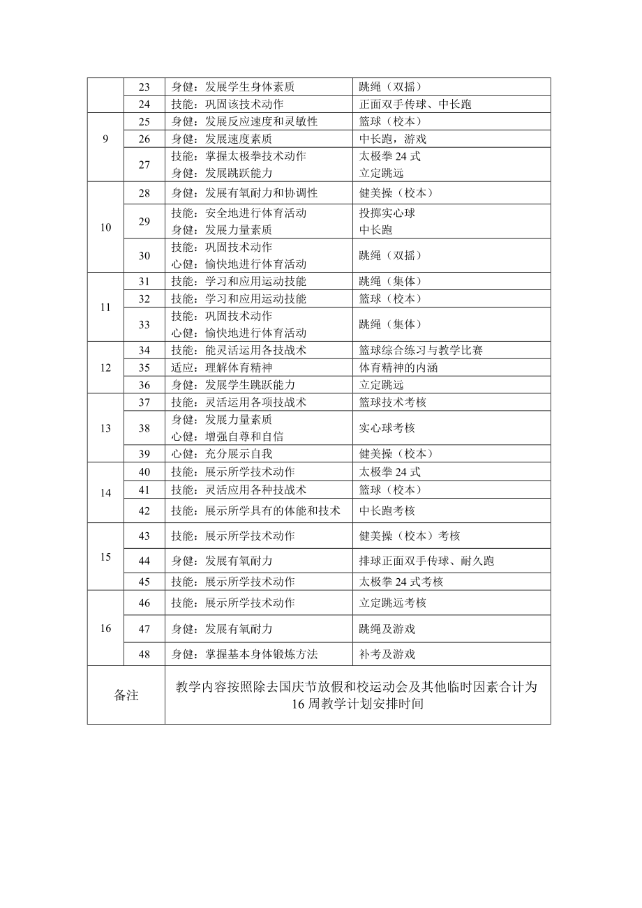 初中九级体育课学期及单元教学计划(今).doc_第3页