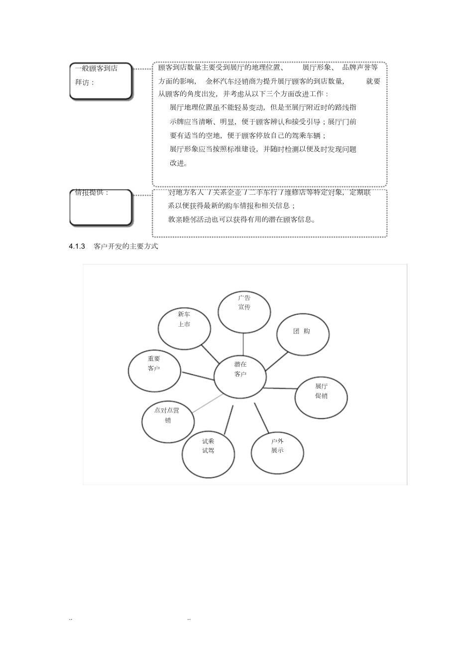 汽车4S店标准销售流程图.docx_第3页