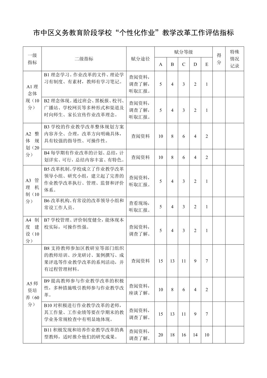 市中区义务教育阶段学校“个性化作业”教学改革工作评估指标.doc_第1页