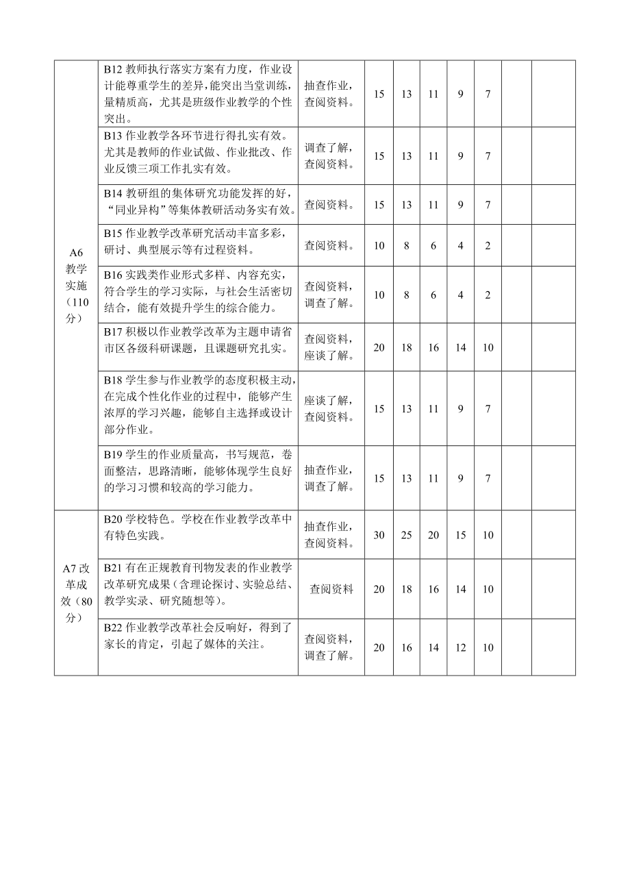 市中区义务教育阶段学校“个性化作业”教学改革工作评估指标.doc_第2页