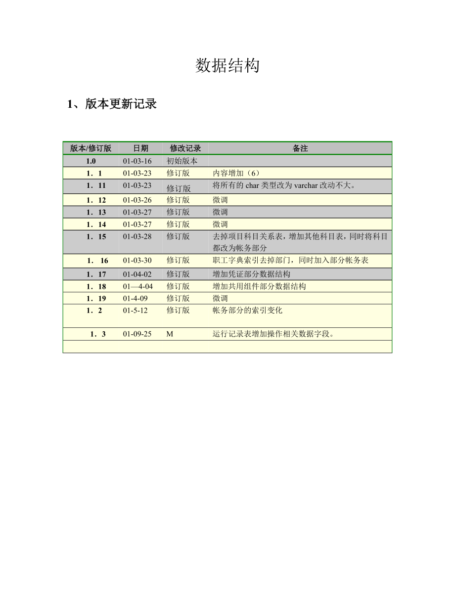 浪潮GS财务数据结构要点.doc_第1页