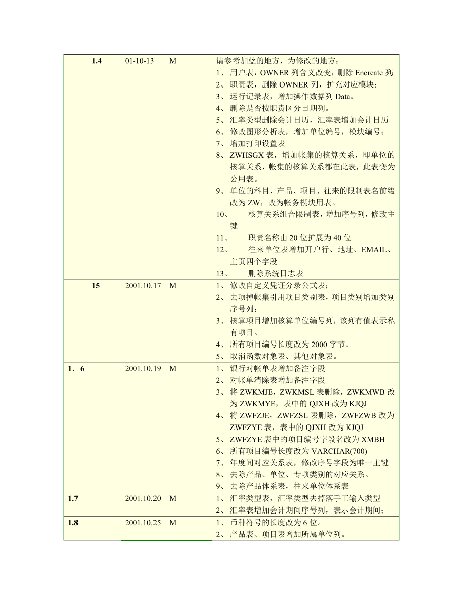 浪潮GS财务数据结构要点.doc_第2页