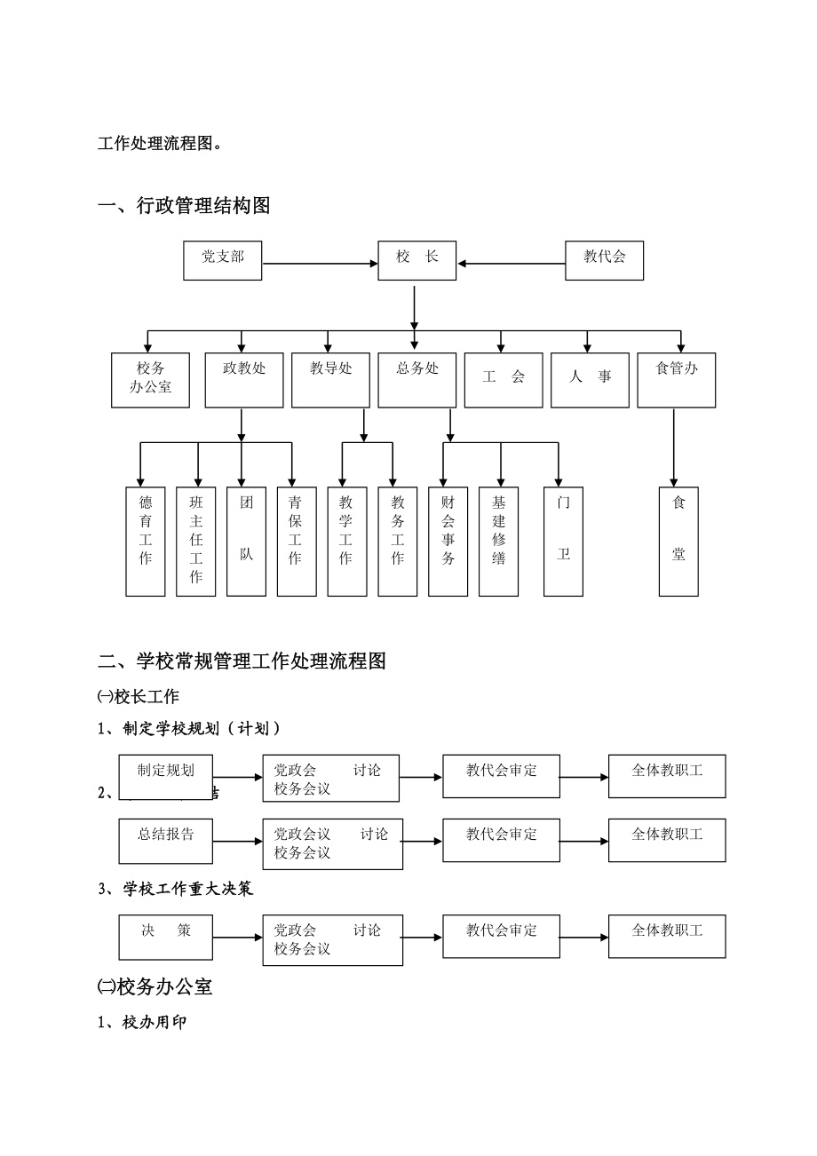 学校常规管理流程图.doc_第2页