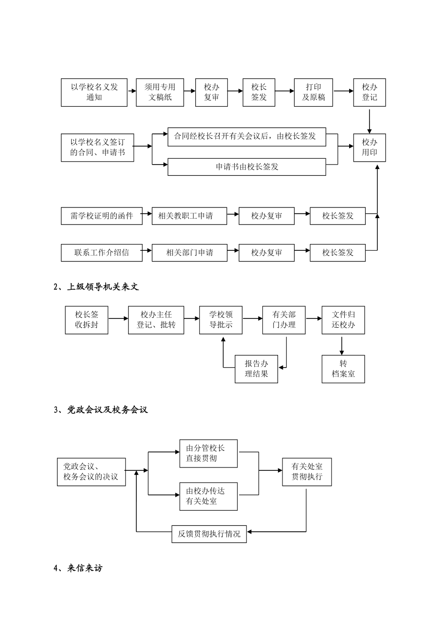 学校常规管理流程图.doc_第3页