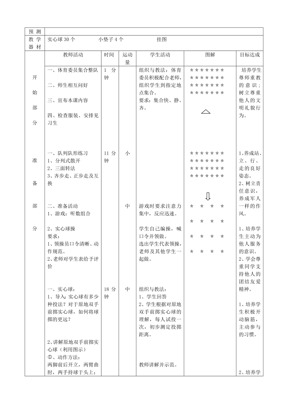 七级体育 双手头上前掷实心球教案.doc_第3页