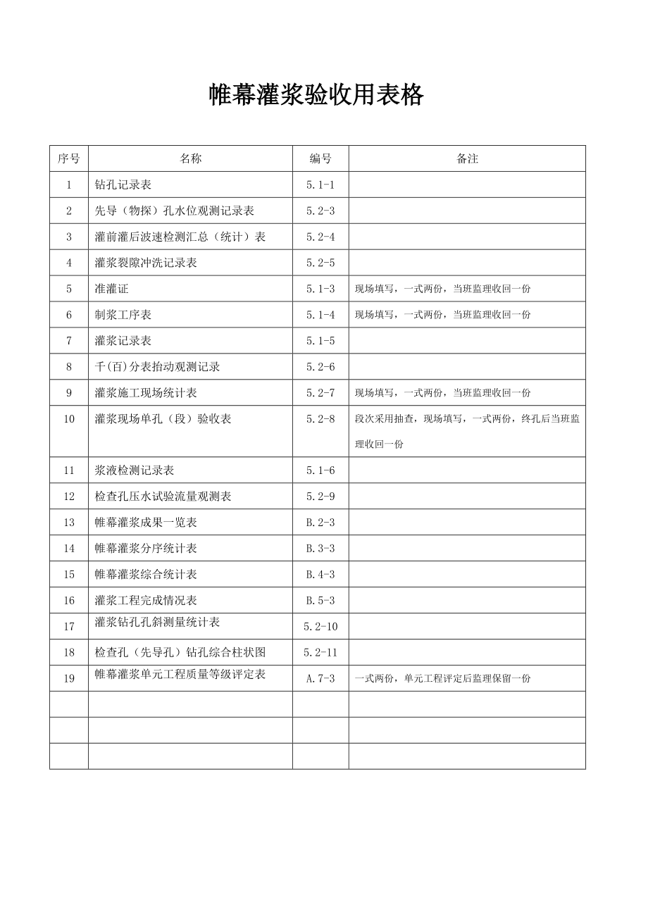 帷幕灌浆全套表格要点.doc_第1页