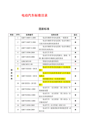 电动汽车标准目录.doc