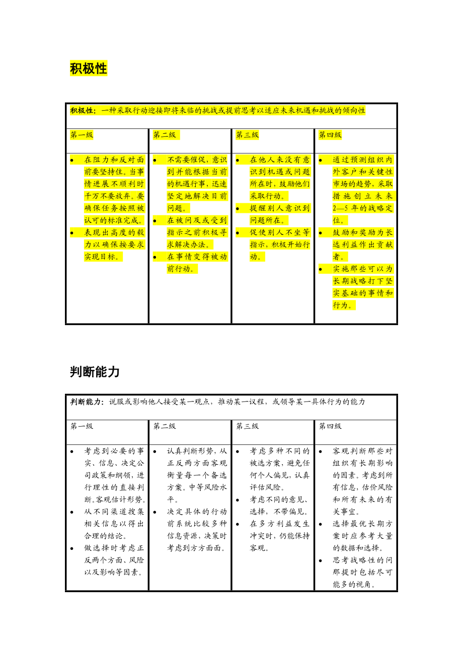 最新版的27能力模型.doc_第3页